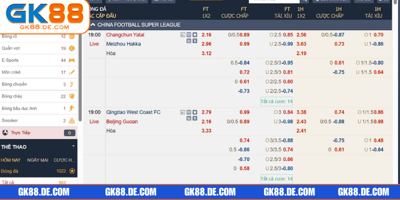 Kèo cược trực tuyến ở xu hướng thể thao tân tiến năm 2025