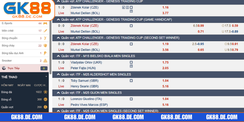 Phân tích kỹ chiến lược gia nhập kèo cá cược trực tuyến siêu hiệu quả