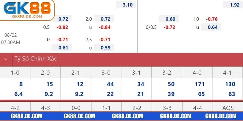 Tân binh cần nắm được 5 bí quyết dự đoán tỷ lệ kèo bóng đá